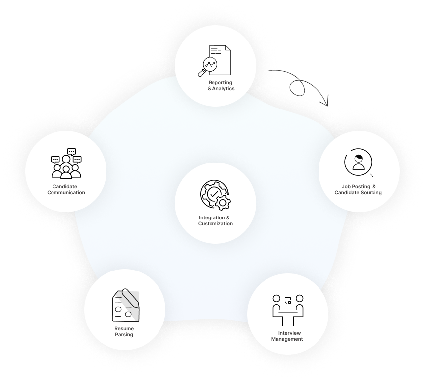 ATS (Applicant Tracking System) algorithms working