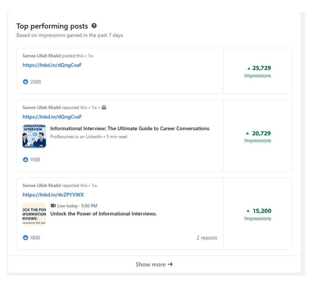 Screenshot of LinkedIn analytics showing top performing posts.