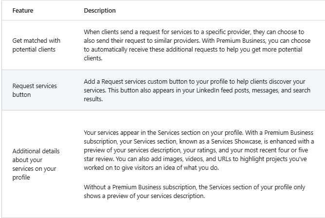 Comparison chart of LinkedIn Premium Business and Free accounts for Service Page features