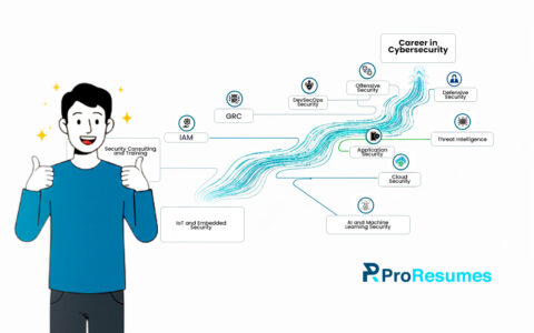 ProResumes illustration explaining career options and pathways in cybersecurity.