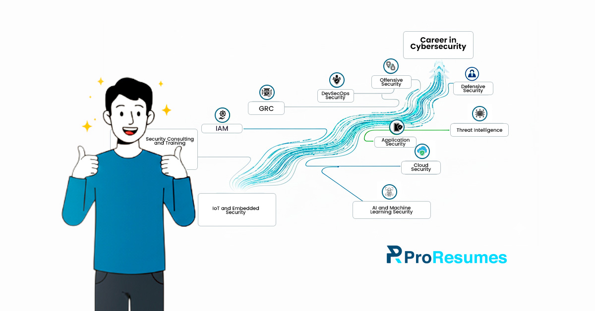 ProResumes illustration explaining career options and pathways in cybersecurity.
