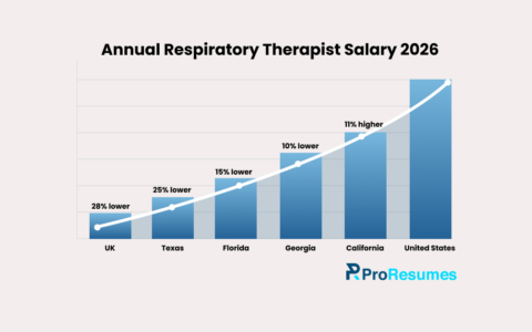 registered respiratory therapist salary