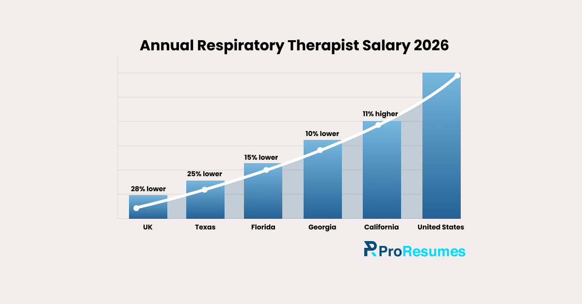 registered respiratory therapist salary