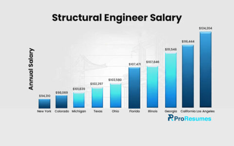 structural engineer wages