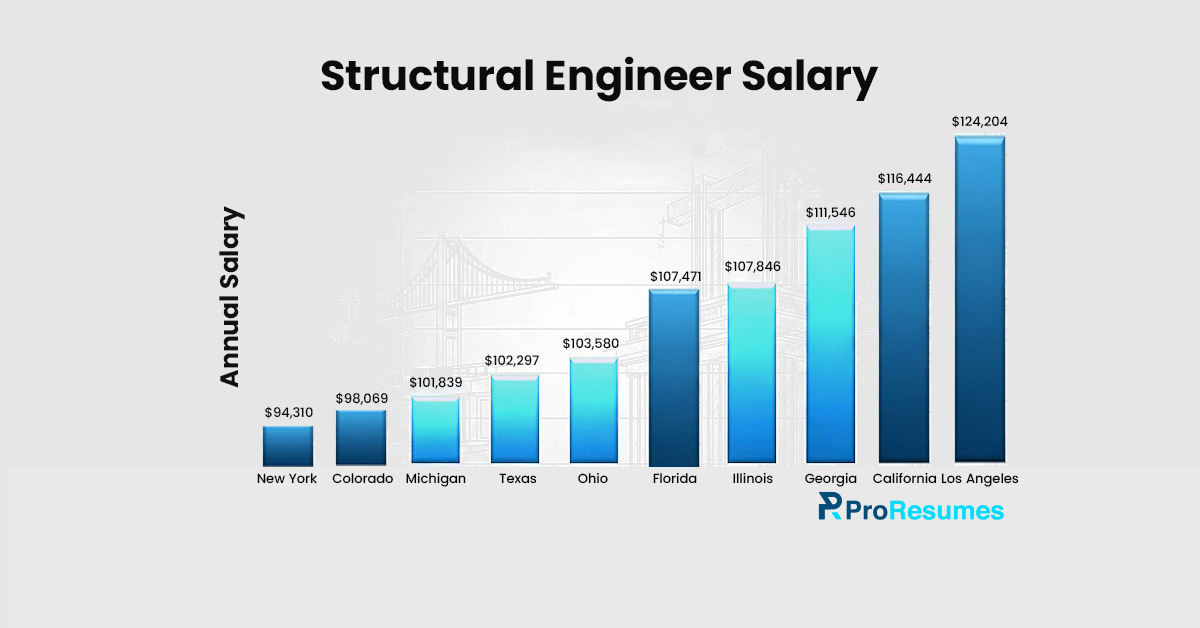 structural engineer wages
