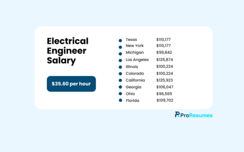 Electrical engineer salary infographic showing average hourly pay of $35.60 and salary comparison across states including California, Texas, New York, Florida, Illinois, Michigan, Georgia, Ohio, Colorado, and Los Angeles.