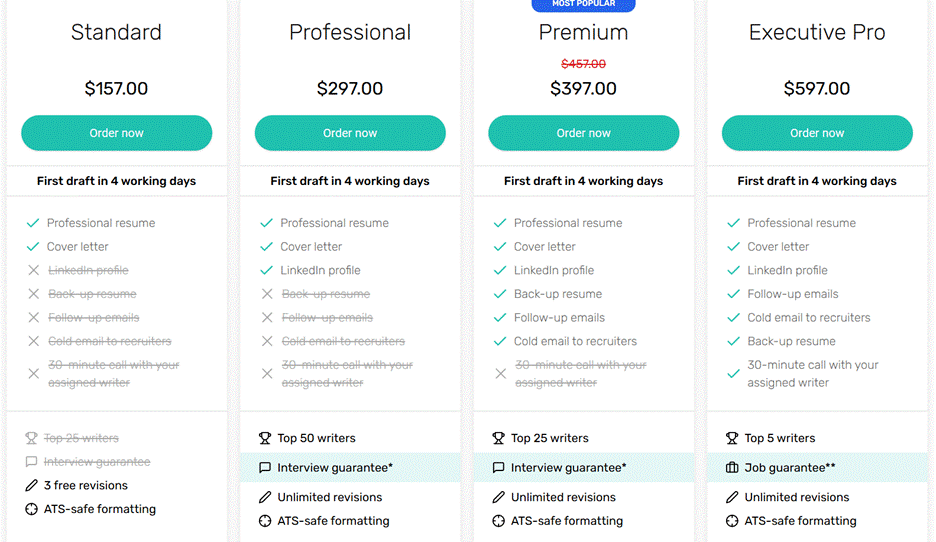 Resume packages includings and excludings.