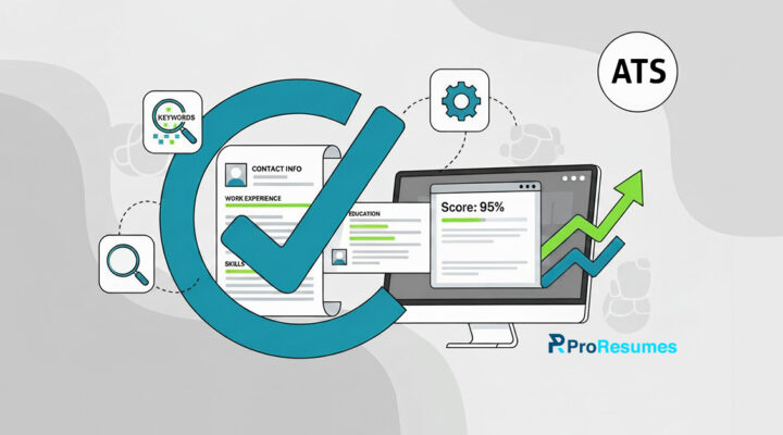 Illustration of an ATS resume scanner showing resume optimization, keyword matching, and ATS score analysis on a computer screen, with ProResumes branding.