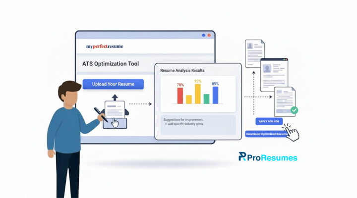 Illustration of a user uploading a resume to the MyPerfectResume ATS Optimization Tool, displaying resume analysis results, ATS score charts, keyword improvement suggestions, and optimized resume application workflow with ProResumes branding.