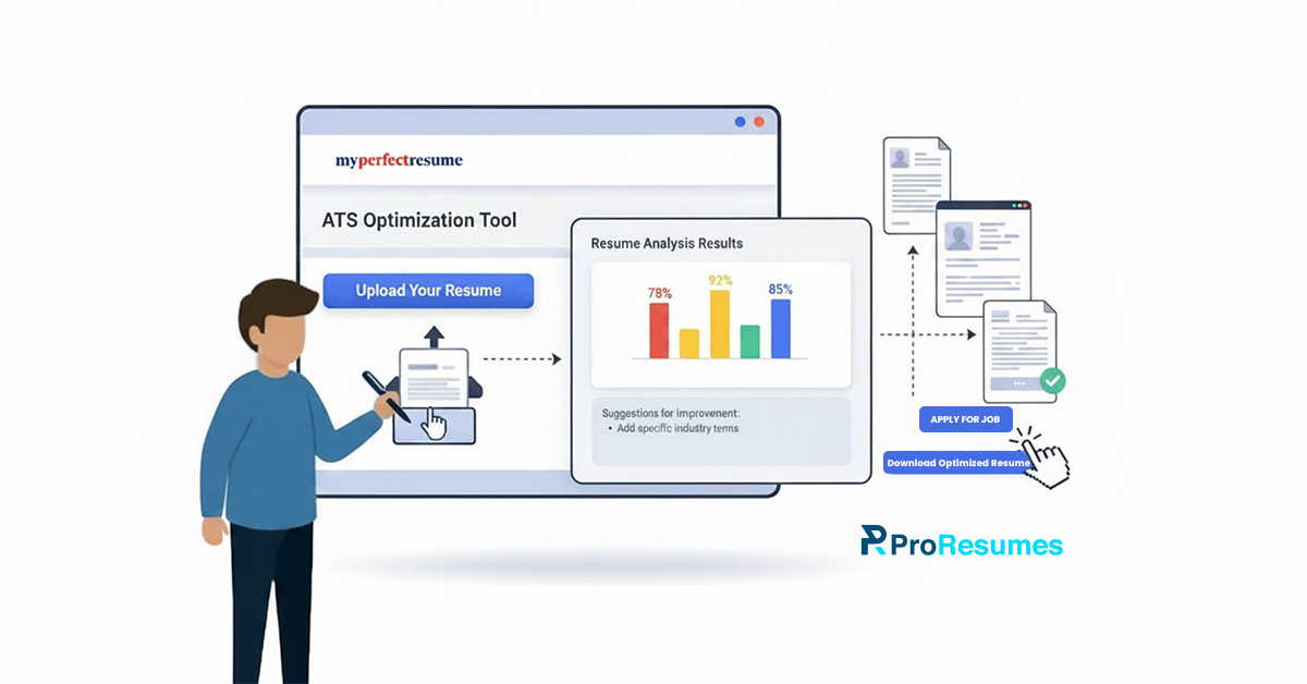 Illustration of a user uploading a resume to the MyPerfectResume ATS Optimization Tool, displaying resume analysis results, ATS score charts, keyword improvement suggestions, and optimized resume application workflow with ProResumes branding.