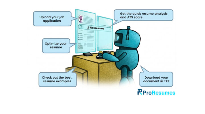 Illustration showing a blue robot using an AI-powered resume analysis system on a computer screen. Speech bubbles highlight features including “Upload your job application,” “Optimize your resume,” “Get the quick resume analysis and ATS score,” “Check out the best resume examples,” and “Download your document in TXT.” The image includes the Kickresume branding on the interface and the ProResumes logo at the bottom right.