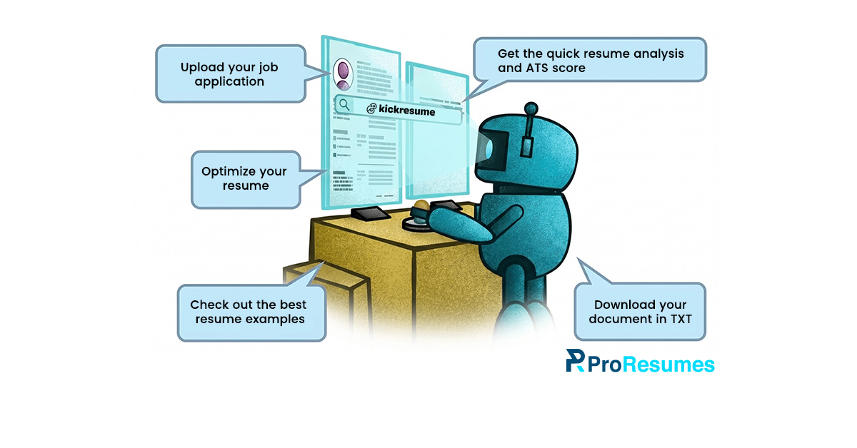 Illustration showing a blue robot using an AI-powered resume analysis system on a computer screen. Speech bubbles highlight features including “Upload your job application,” “Optimize your resume,” “Get the quick resume analysis and ATS score,” “Check out the best resume examples,” and “Download your document in TXT.” The image includes the Kickresume branding on the interface and the ProResumes logo at the bottom right.