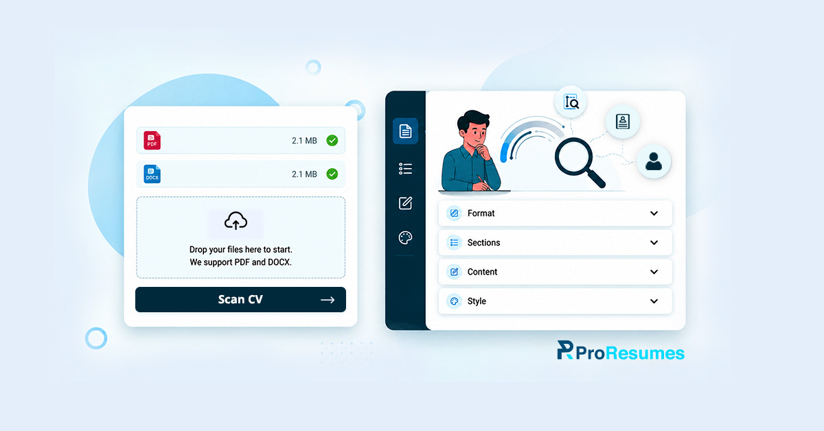 Illustration of an AI resume checker interface showing PDF and DOCX resume uploads ready for scanning. The dashboard displays resume review categories including Format, Sections, Content, and Style, alongside profile analysis icons and a magnifying glass, representing AI-powered resume analysis, ATS compatibility checks, and resume optimization. ProResumes branding is visible.
